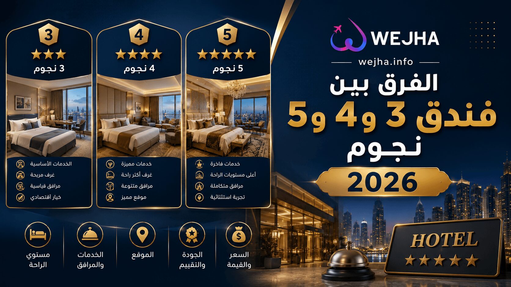 الفرق بين الشقق الفندقية والفندق 2026