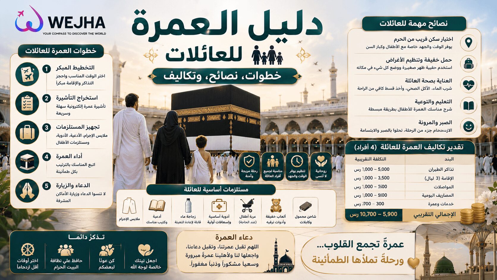 دليل العمرة للعائلات
