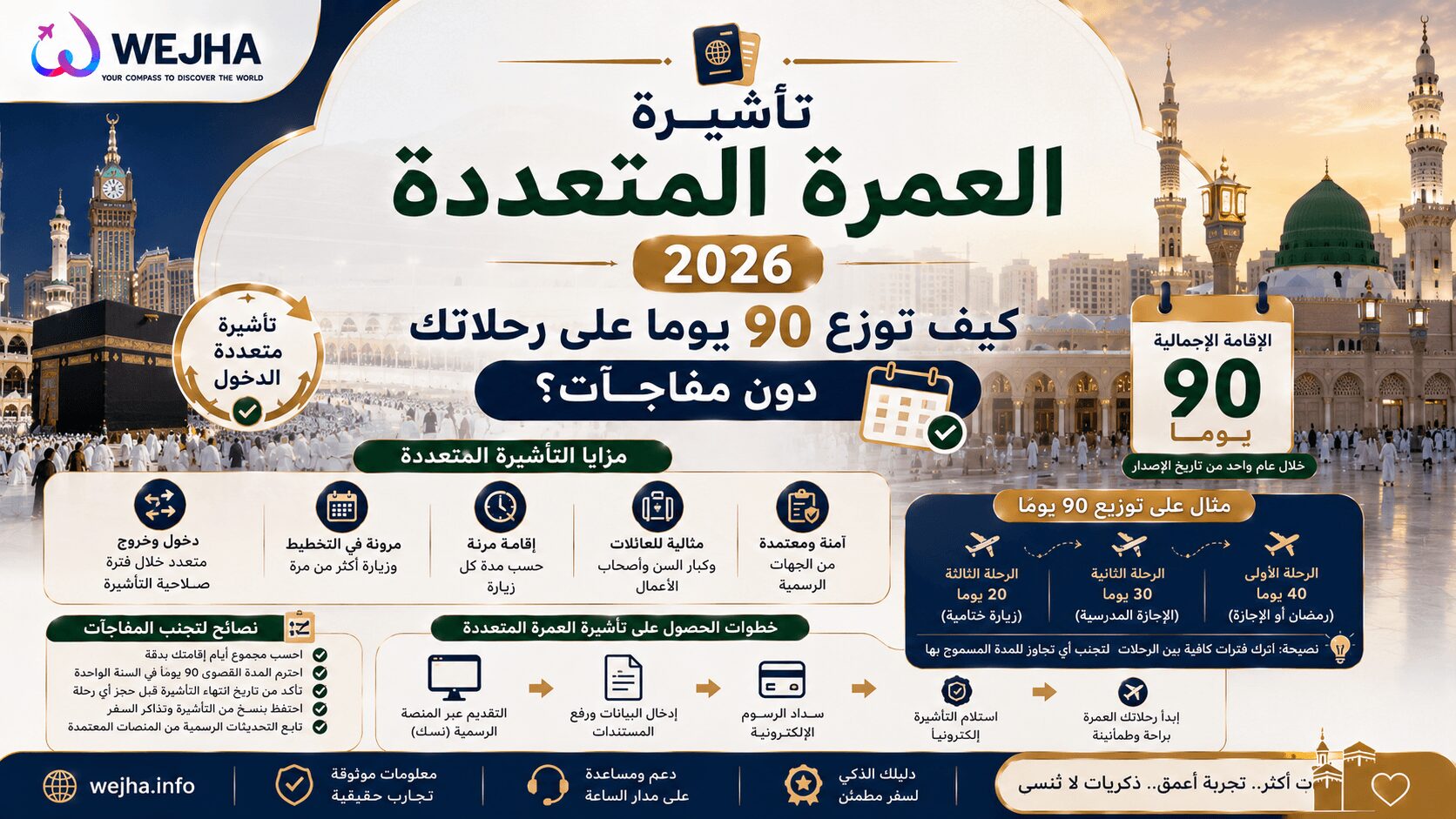 تأشيرة العمرة المتعددة 2026